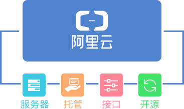 &#24320;&#20113;&#30331;&#38470;&#20837;&#21475;&#45;&#24320;&#20113;&#40;&#20013;&#22269;&#41;